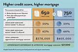 Pictures of How Much To Check Credit Score