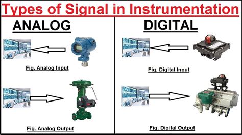 Types Of Signals Used In Instrumentation Instrument Guru Youtube