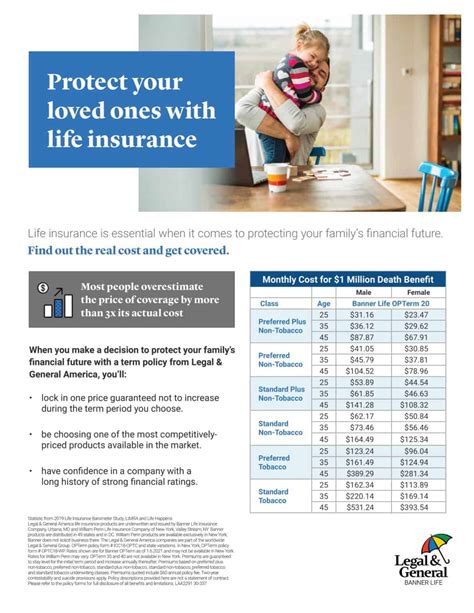 Million Dollar Life Insurance From 15 A Month