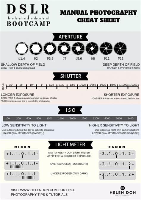 How To Shoot In Manual Mode Photography Cheat Sheet To Camera Settings