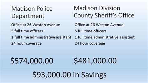 Madison Maine Police Department Public Hearing Youtube
