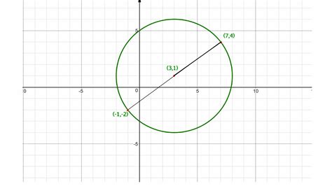 Find The Center Of The Circle Using Endpoints Of Diameter Geeksforgeeks