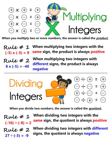 Multiplying And Dividing Integers Anchor Chart Jungle Academy