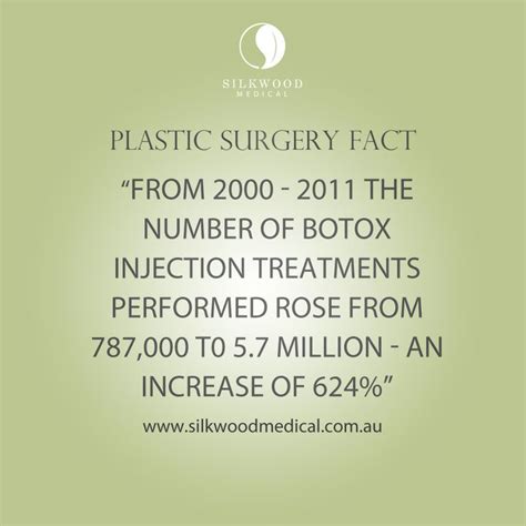 Did You Know Plasticsurgeryfacts Plasticsurgery Plastic Surgery