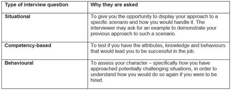 10 Situational Interview Questions And Answers Complete List Support