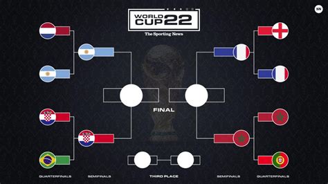 Quarterfinals World Cup 2022 Teams Qualified Bracket Match Schedule