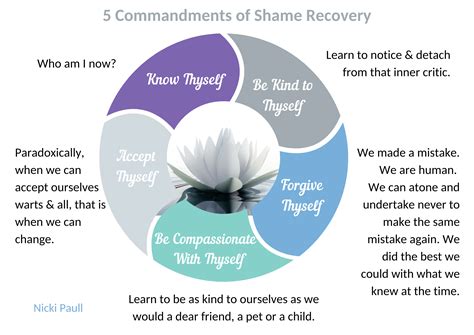 The Five Commandments Of Shame Recovery — Compassionate Counselling