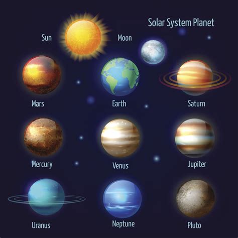 What Are The Nine Planets In Order Of Appearance