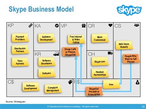 3 Ways To Illustrate Business Model Canvas Using Powerpoint Blog Riset
