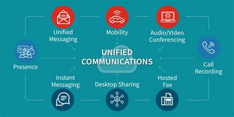 What Is Unified Communications As A Service Ucaas L Avaya