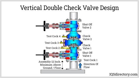 How Does A Double Check Valve Work Dedra Welsh