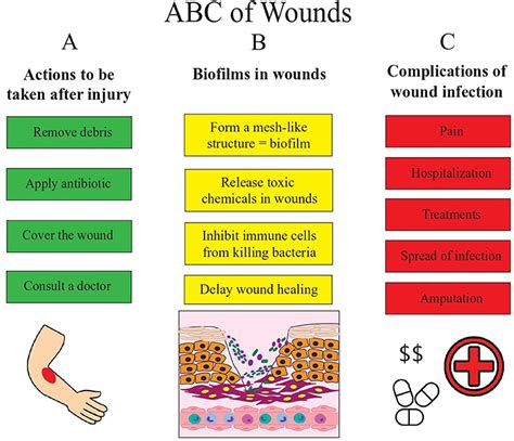 What Does An Infected Puncture Wound Look Like Puncture Wound Care