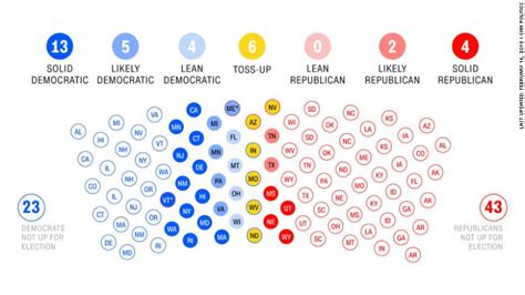 The 10 Senate Seats Most Likely To Switch Parties March Edition