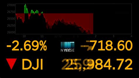 Tesla (nasdaq:tsla) ceo elon musk has to take some of the blame for cryptocurrencies falling on thursday. WNCN - STOCK MARKET FALLING | The Dow Jones has fallen...