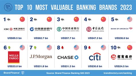 African Banking Brands Achieve 7 Increase In Brand Value Press