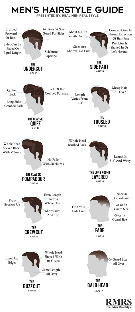 Mens Hairstyle Guide Infographic Menshairstylesshort Hair Guide