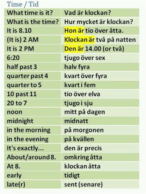 Learn Swedish Swedish Language Learn Swedish Sweden Language