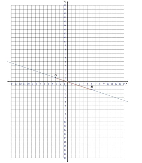 Let us first consider the line with equation y = x + 4. 🏆 Cartesian paper. Cartesian Diver Lab Report Research ...