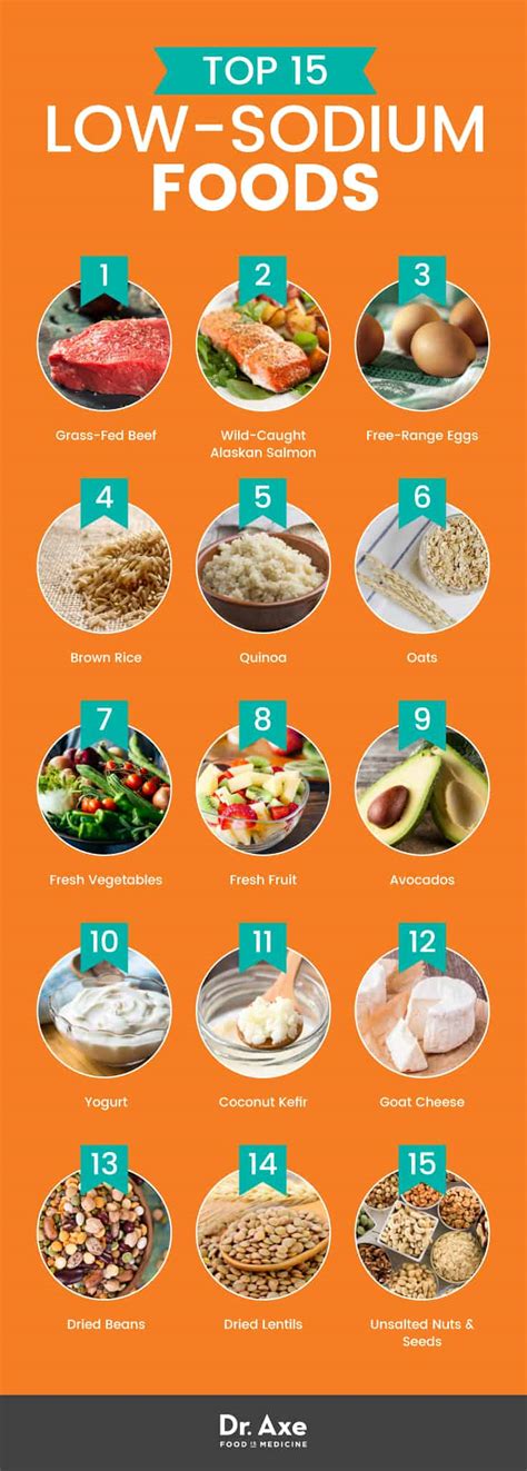 Top 15 Low Sodium Foods How To Add Them Into Your Diet Dr Axe