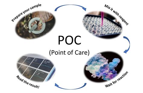 Poc Point Of Care Randd Outsourced Research And Development