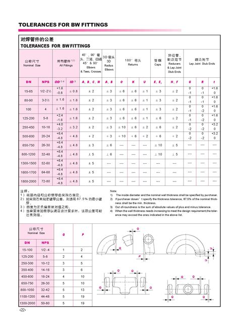Tolerance Of Bw Fittings Asme B169 A519 4130 A519 4140 Alloy