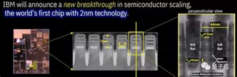 世界首个2nm制程芯片公布！这次ibm跑在了台积电三星英特尔前面 量子位