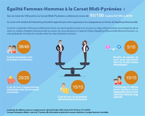 egalité femmes hommes