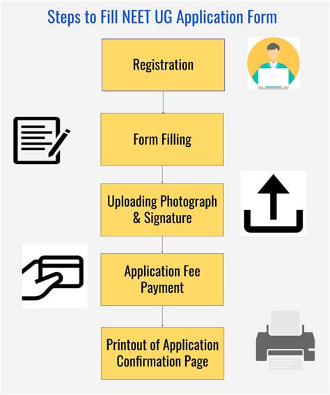 Know neet 2021 application form date by nta, registration, steps to fill form, upload images, last date and other details. NEET 2021 Application Form, NEET UG Registration - Dates ...