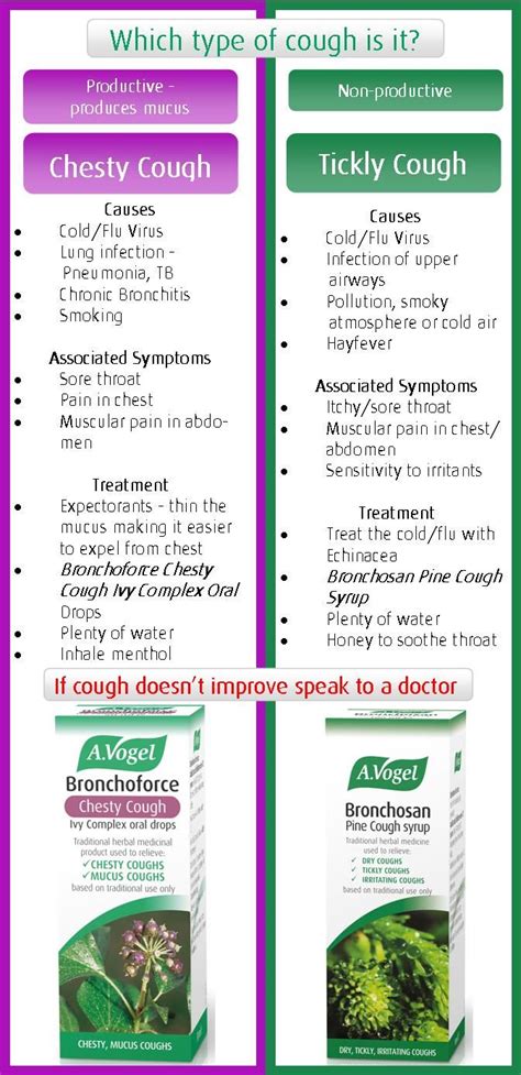 Cough Find Out Why You Cough Causes And Types Of Coughs Cough