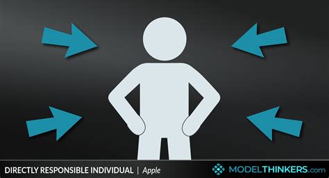ModelThinkers - Directly Responsible Individual