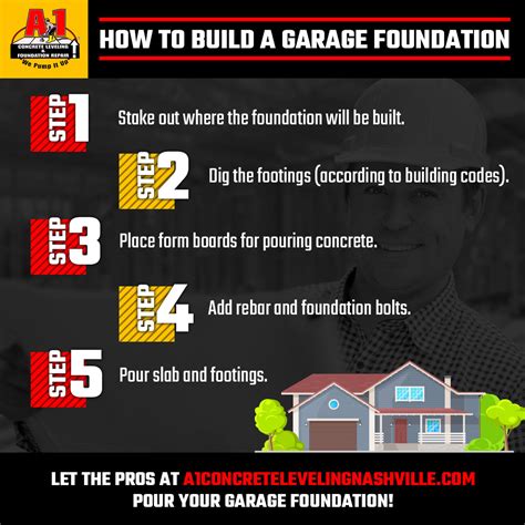 Garage Foundations Basics Foundation Repair Nashville