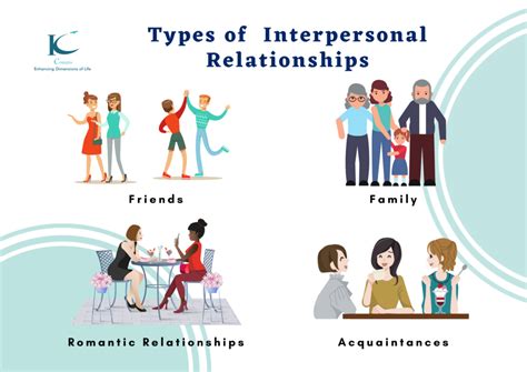 types of relationships for couples scisor