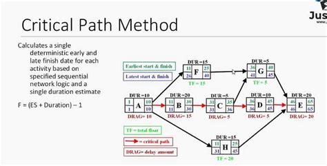 What do i mean by that What is the Critical Path Method? Principles & Process of CPM