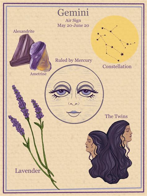 Zodiac Astrology Vintage Style Digital Poster Gemini Etsy Gemini