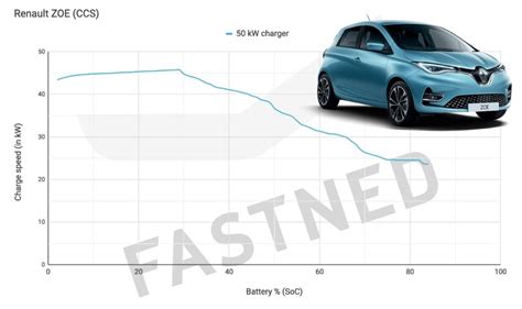 Fast Charging Dc Renault Zoe Ze 50 Up To 46 Kw Fastned Avtotachki