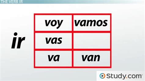 Spanish Verb Ir Overview Forms And Conjugation Lesson
