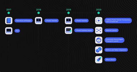 By integrating blockchain into banks, consumers can see their transactions processed in as little as 10 minutes, 2 ﻿ basically the time it takes to add a block to the blockchain, regardless of. OMG Network 2020: Plasma Blockchain & CBDC | OMG Network