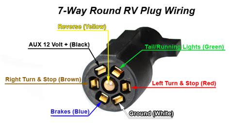 7 way plug wiring diagram standard wiring post purpose wire color tm park light green battery feed black rt right turnbrake light brown lt left turnbrake light red s trailer electric brakes blue gd ground 5 wire trailer harness diagram wiring diagrams. 7-Way Trailer & RV Cords by Jammy, Inc.Jammy, Inc. - Lighting, Electronics and Precision Metal