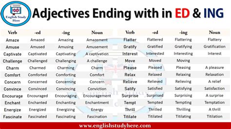 100 Adjectives In English English Study Here