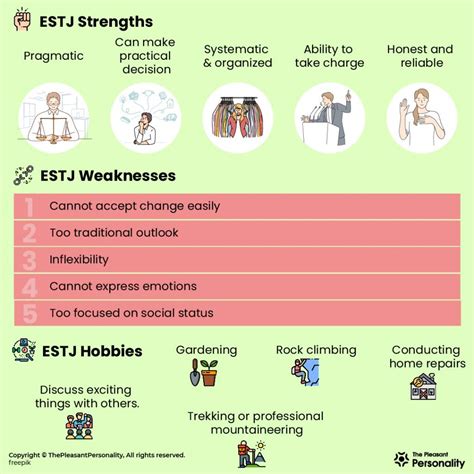 Know What You Can Expect From ESTJ Personality Type The Organized Manager
