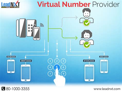 Salaries are largely dependent on your experience and type of employment. #VirtualNumberProvider helps to create a brand image and establish the entire business comm ...