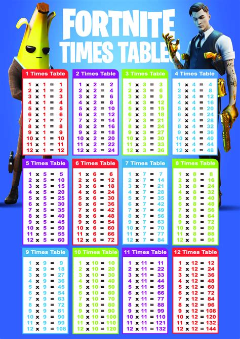 Multiplication Table 1 12 | Times Tables Worksheets