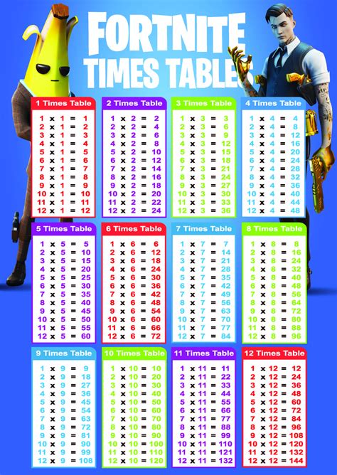 5 x 5 multiplication table. Multiplication Table 1 12 | Times Tables Worksheets