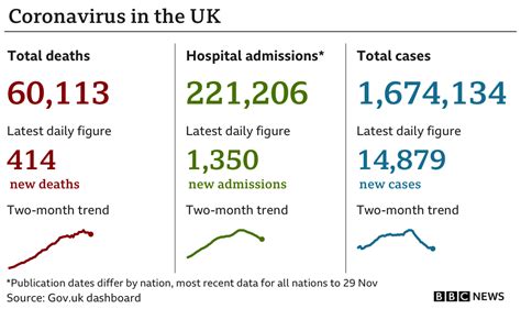 Covid In The Uk How Many Coronavirus Cases Are There In Your Area Bbc News