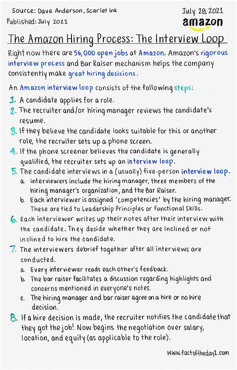 July 28: The Amazon Hiring Process: The Interview Loop