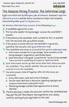 The Amazon Hiring Puzzle Deciphering The Fulfillment Center Recruitment Process