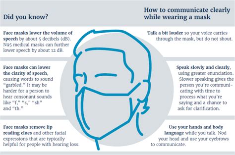 How To Communicate Effectively While Wearing A Mask Northeast Hearing And Speech