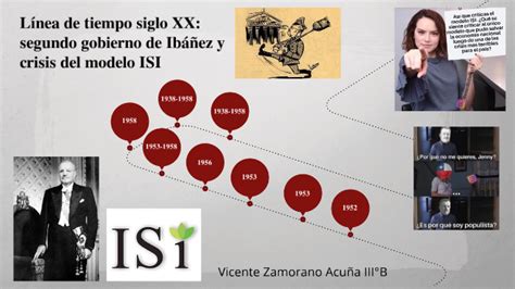 Línea De Tiempo Siglo X Segundo Gobierno De Ibáñez Y Crisis Del Modelo