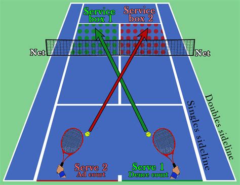 New Tennis Serving Rules Discover Them