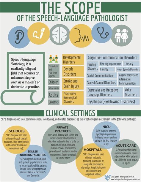 Pin On Speech Pathology